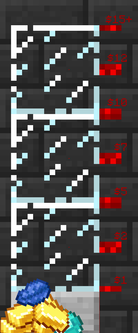 Meter